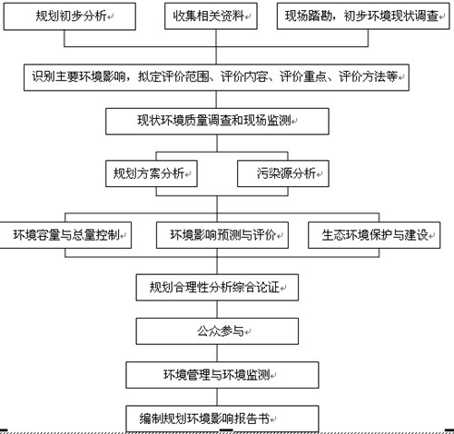 山東華陽農藥化工集團有限公司產品發展規劃環境影響評價第一次公示
