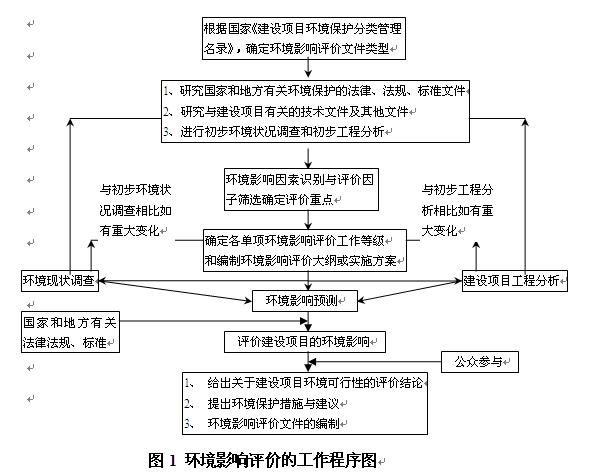 北大時代項目（徐李片區）C-4、D-1、D-5地塊建設項目環境影響評價第一次信息公告