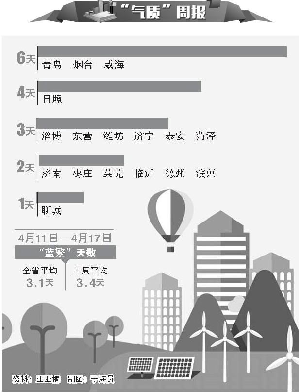 大風(fēng)揚塵PM10成禍?zhǔn)祝ㄉ现苋』疚船F(xiàn)重污染天氣）
