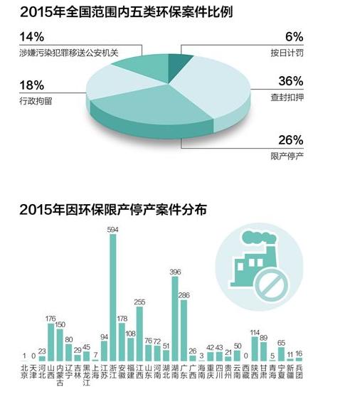 最嚴環保法 牙還得更利（美麗中國·熱點）——專家評估新環保法實施一年 