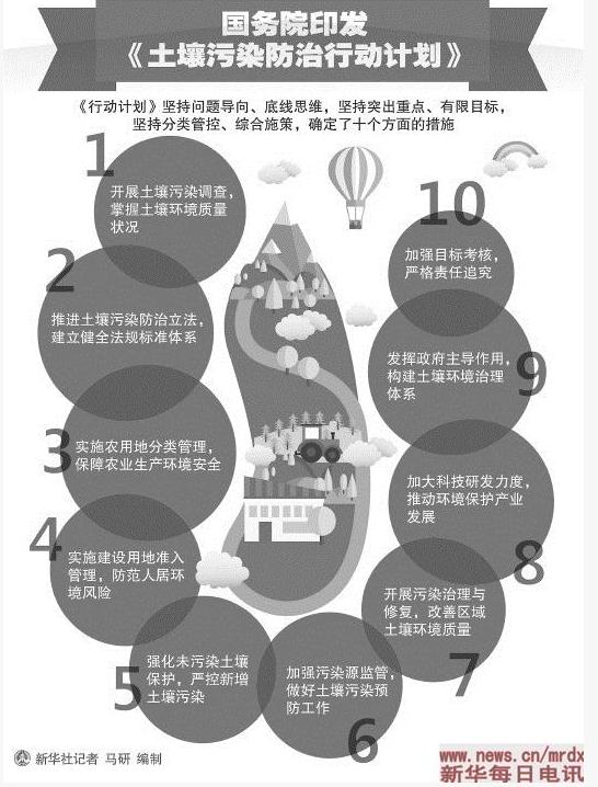五問“土十條”將如何影響我們的生活?