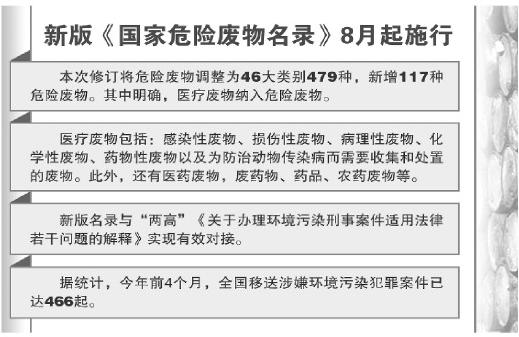 新版危廢名錄與兩高司法解釋接軌  新增加117種危險廢物含醫療廢物